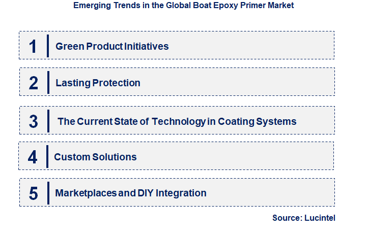 Emerging Trends in the Boat Epoxy Primer Market
